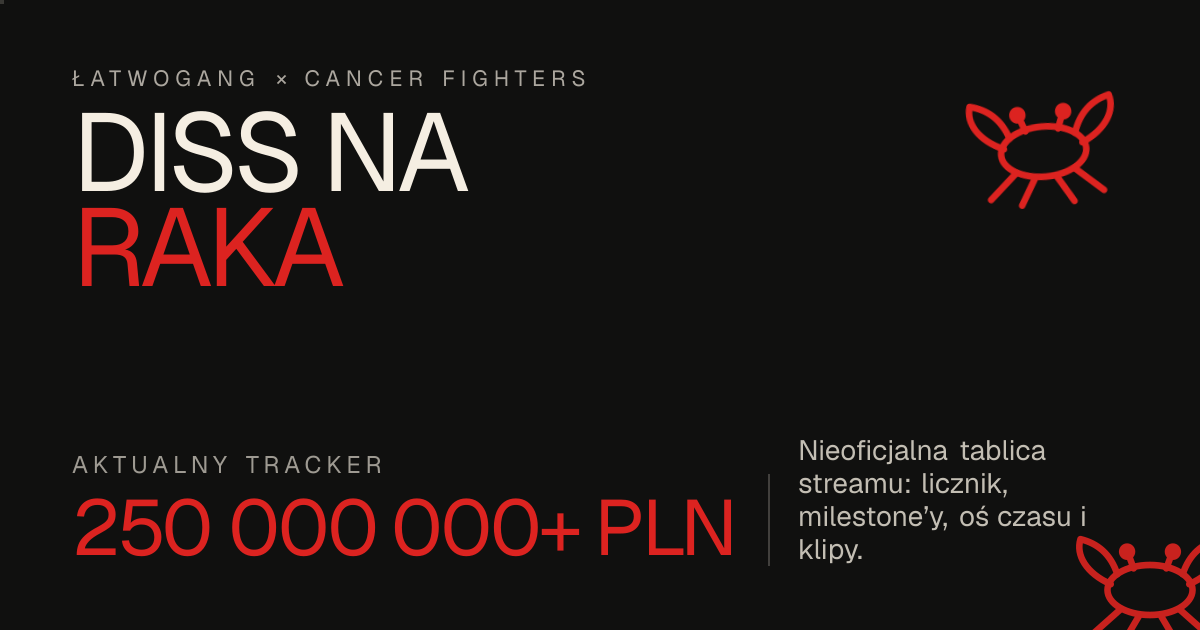 DISS NA RAKA · Łatwogang × Cancer Fighters · Tablica Streamu